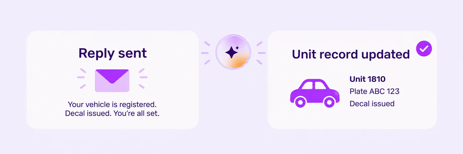Illustration of the AI confirming vehicle registration and decal issuance, with the unit vehicle record updated