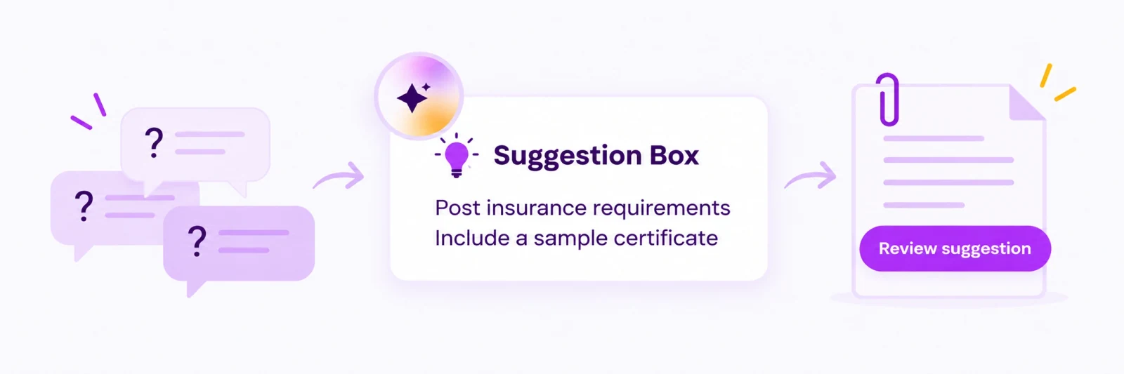 An AI suggestion to simplify certificate of insurance requests