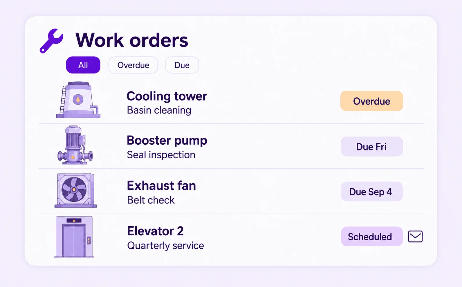 Illustrated work-order list showing cooling tower, booster pump, exhaust fan, and elevator tasks with their statuses.