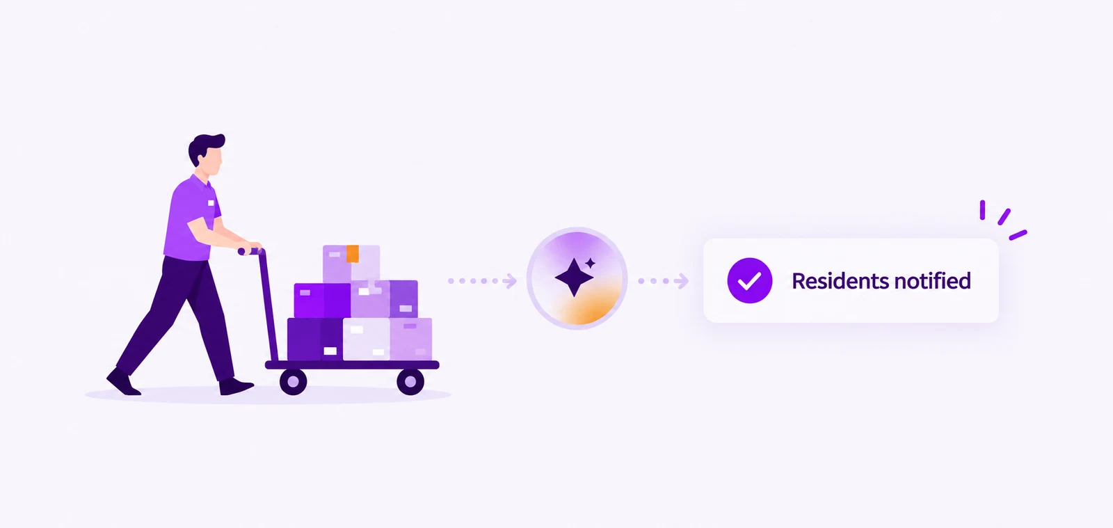 Illustration of a porter with a package cart connected to AI processing and resident notification