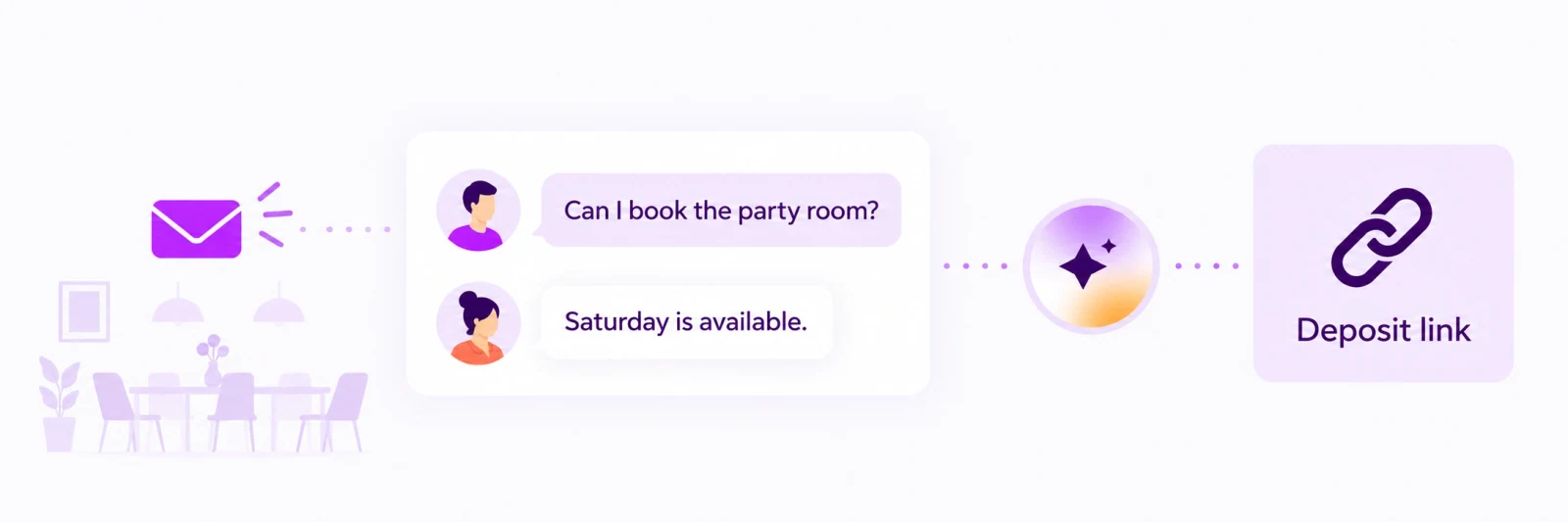 An amenity reservation arranged in a message thread