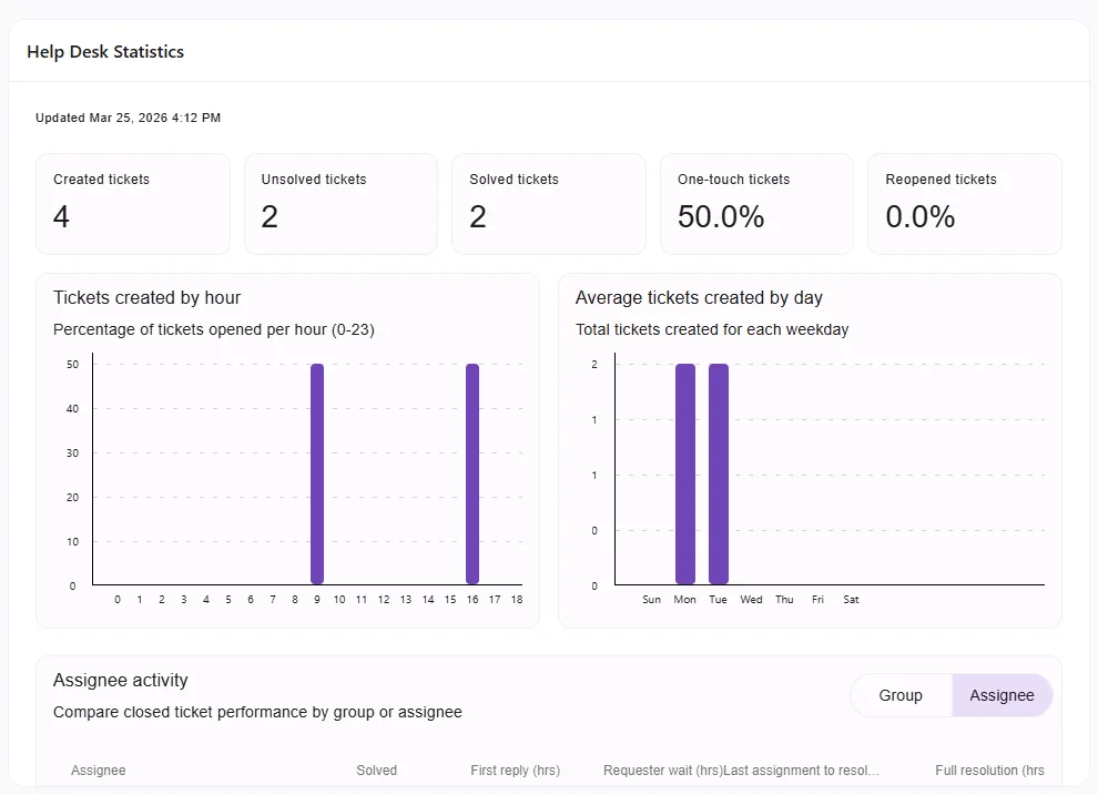 Real-time tracking dashboard
