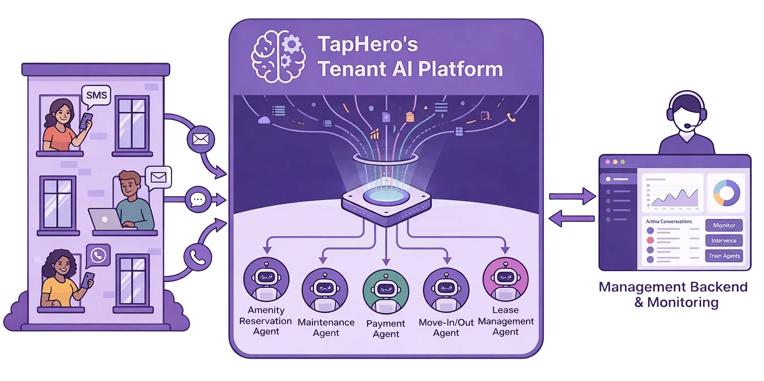 TapHero Tenant AI Support Platform